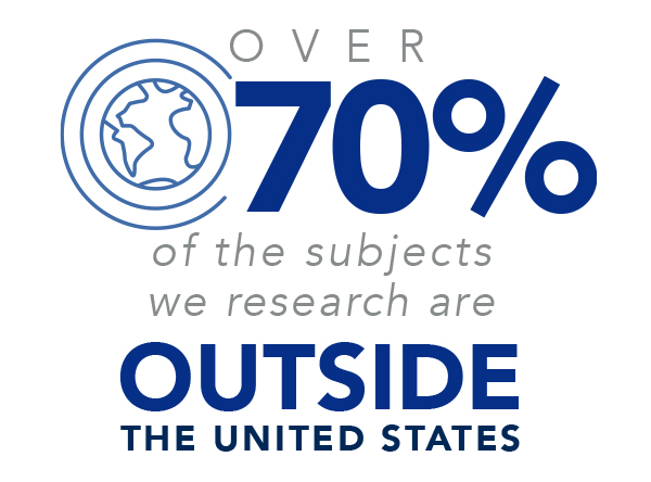 Global Research Subjects Infographic
