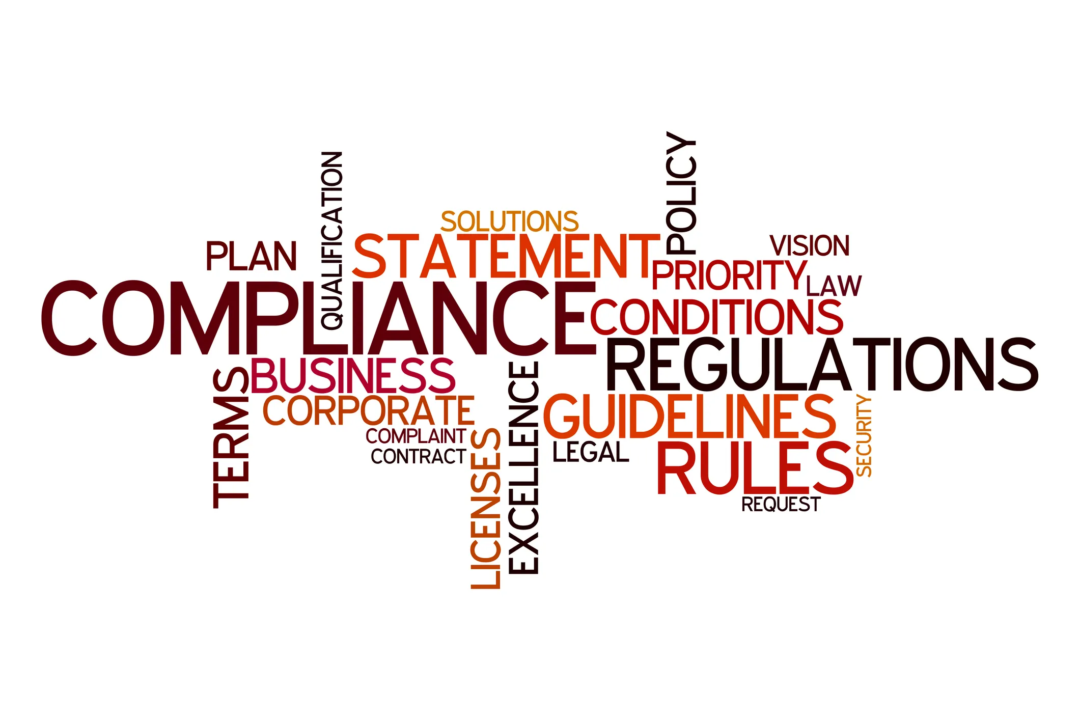 A word cloud for compliance priorities, including rules, regulations, and guidelines.